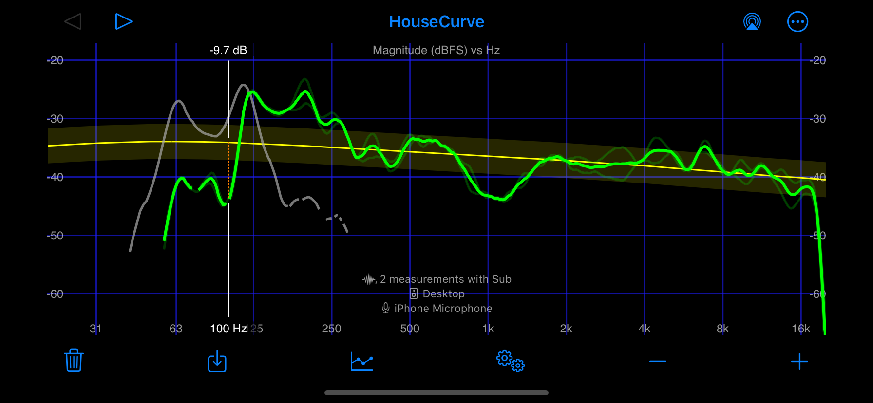 finding crossover frequency