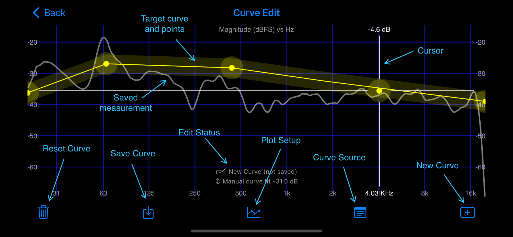 Curve Edit screen