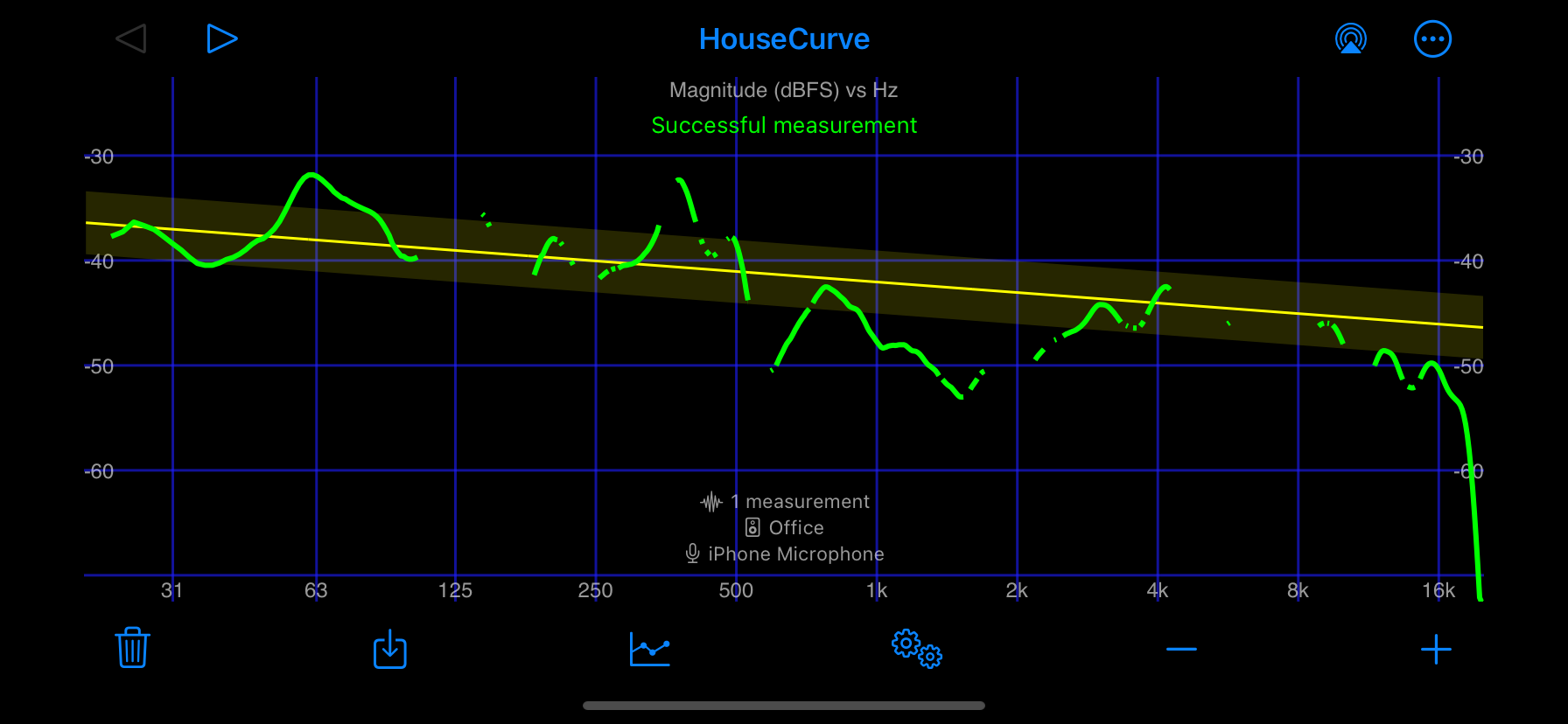 low coherence