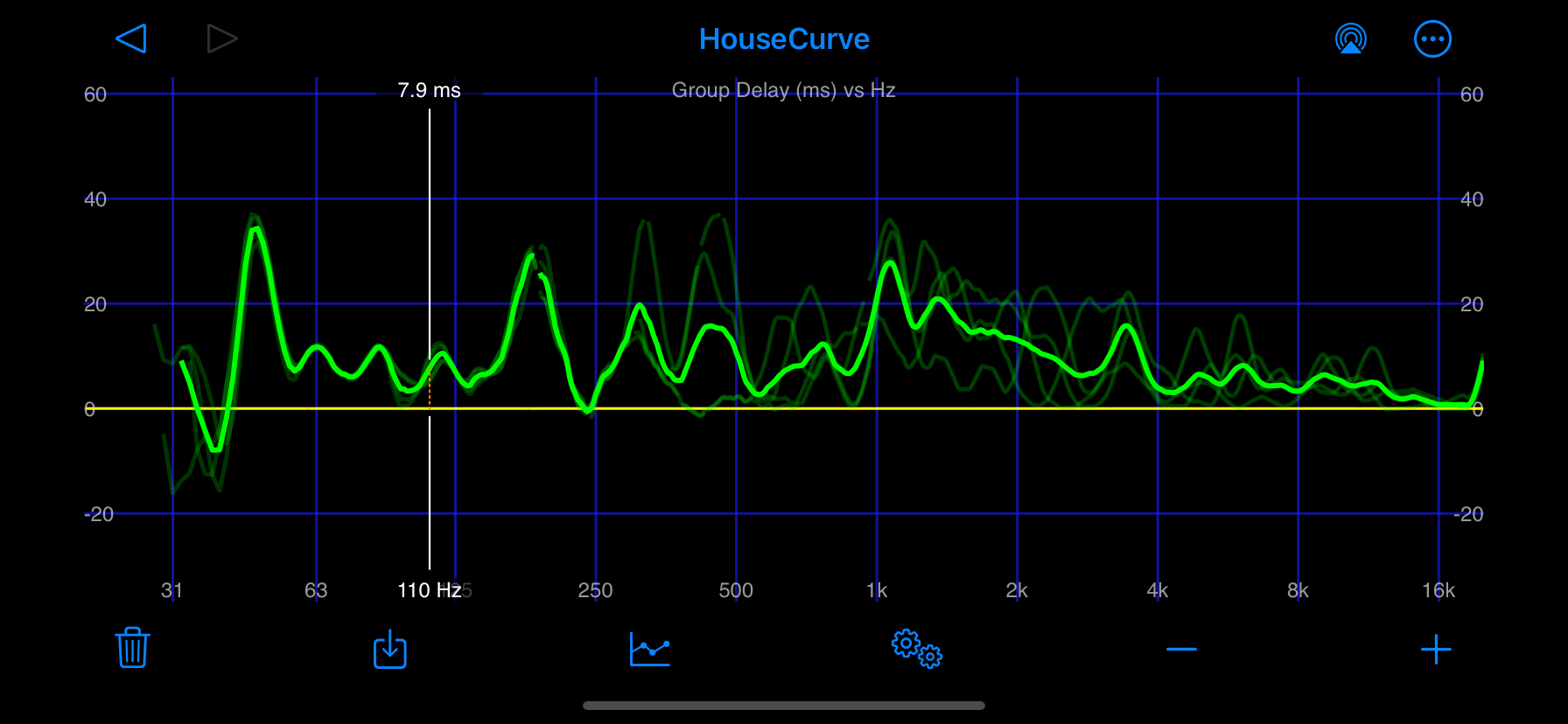 group delay plot