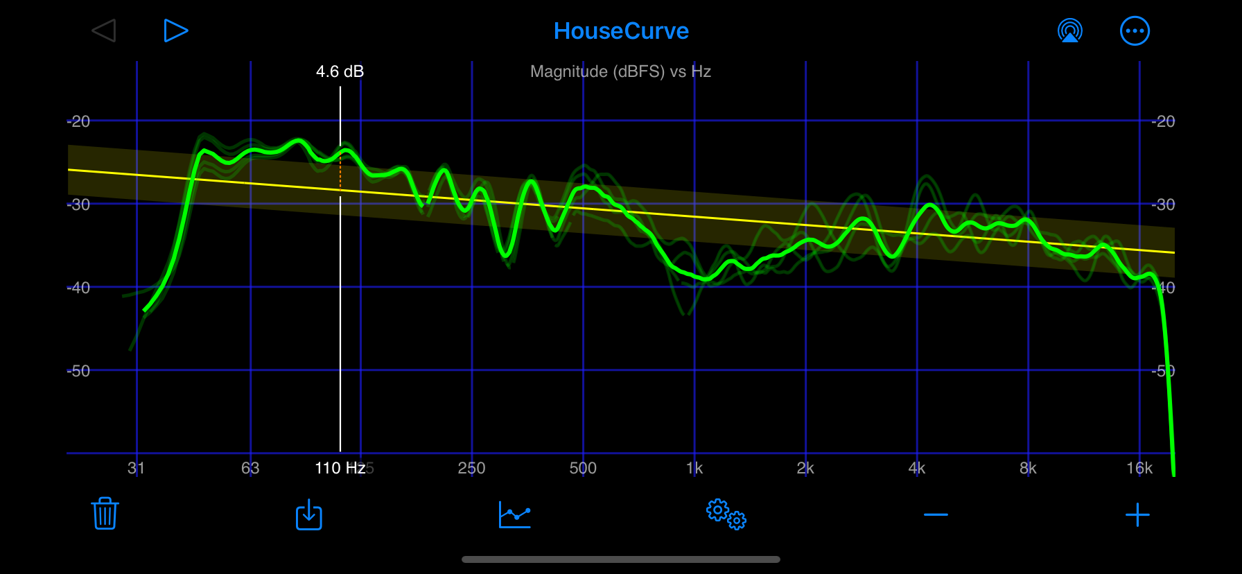 magnitude plot