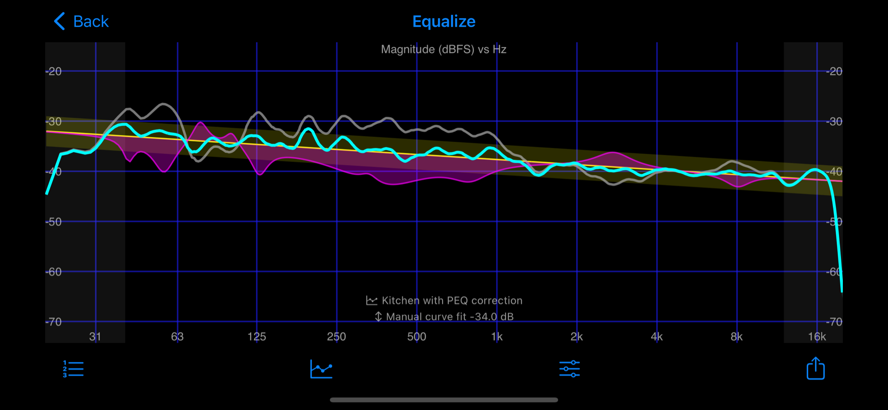 equalize tool