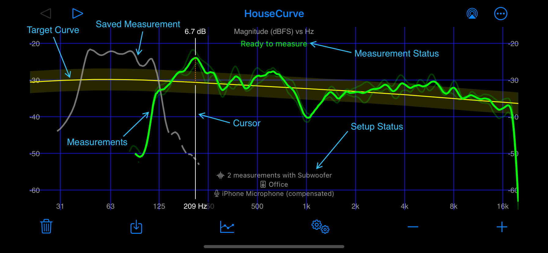 housecurve plot
