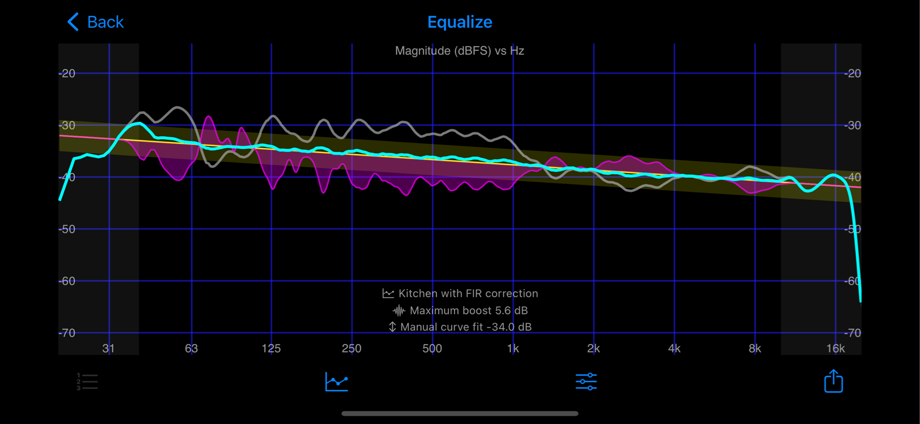 equalize tool