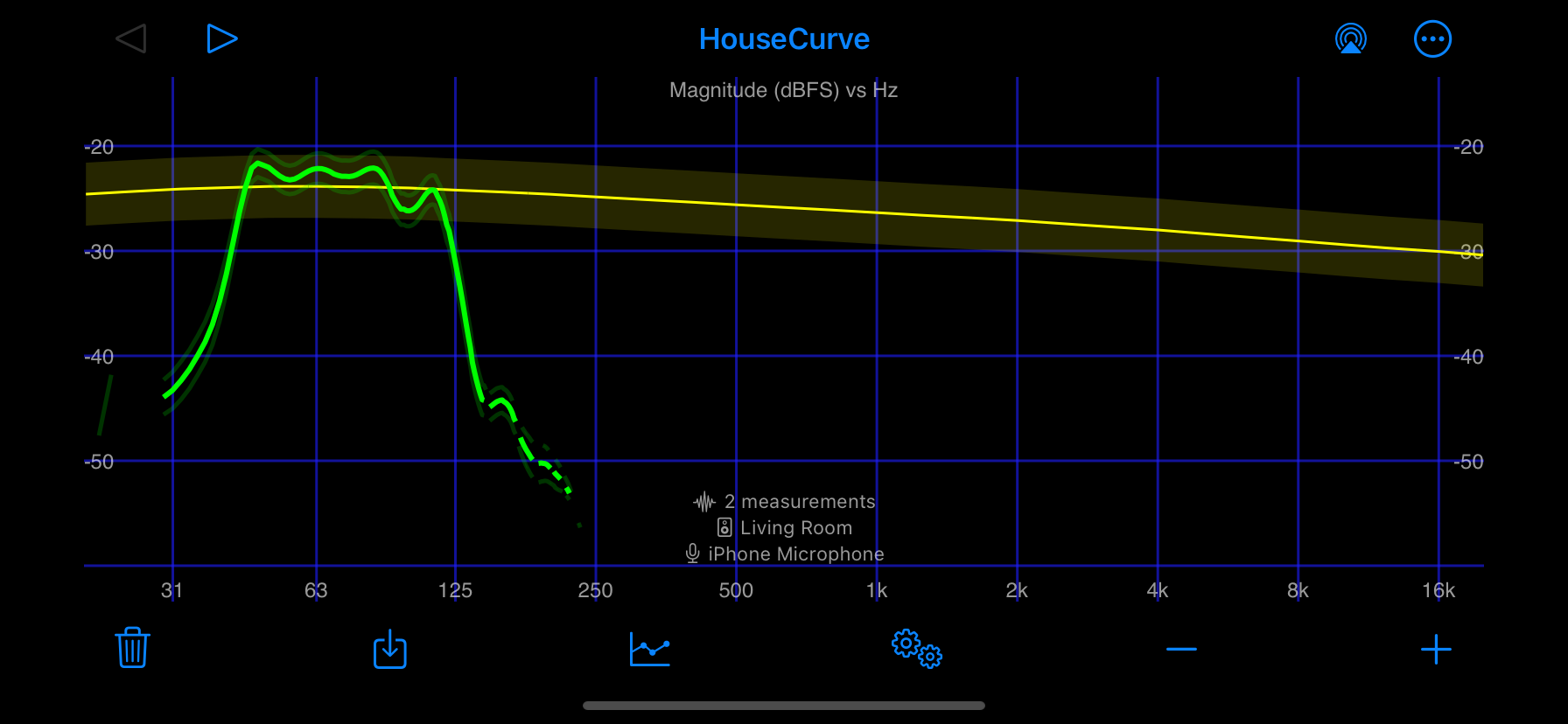 subwoofer coherence blanking