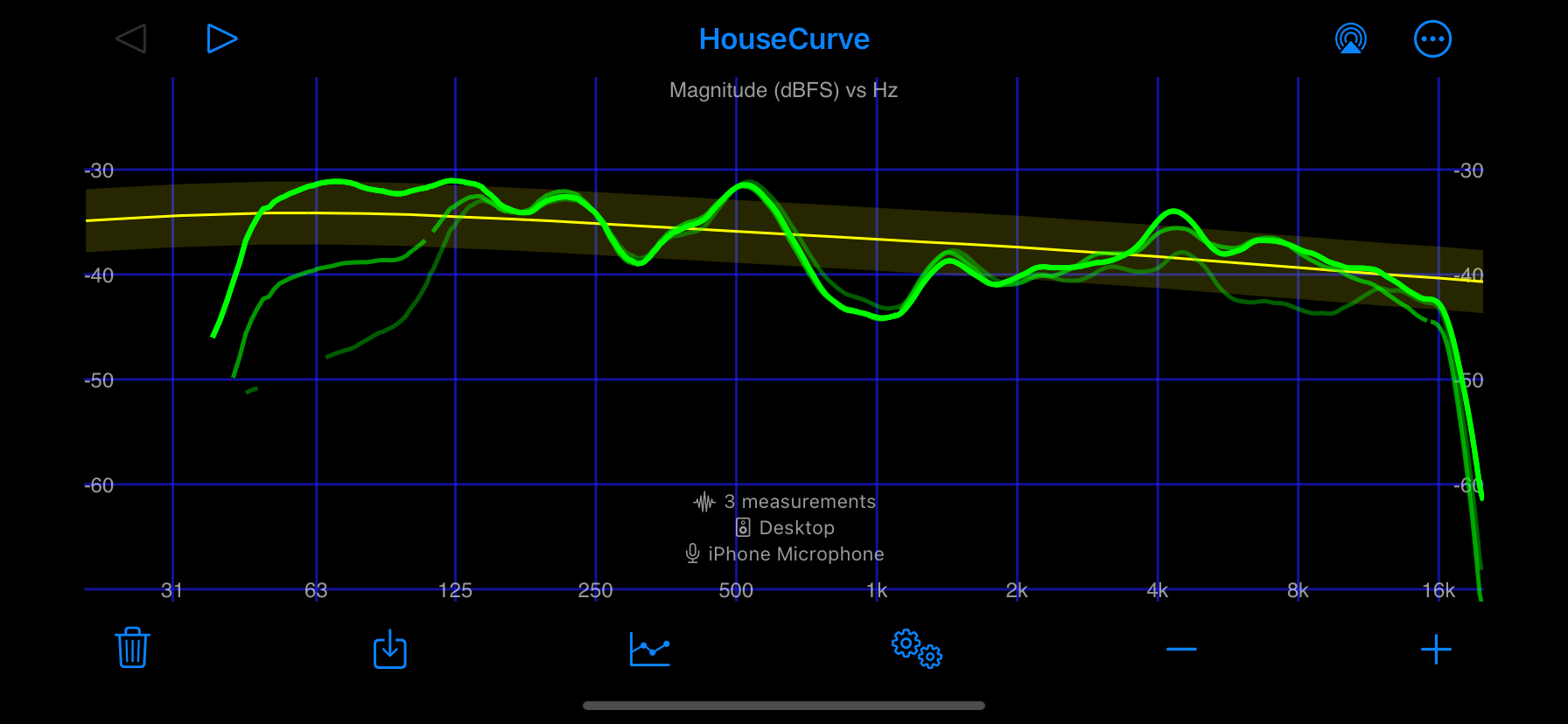 subwoofer level change