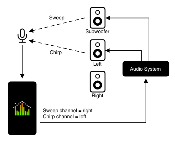 Subwoofer Measurements - HouseCurve