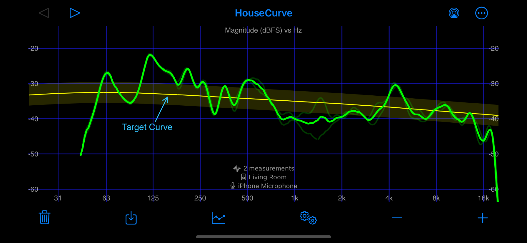 target curve